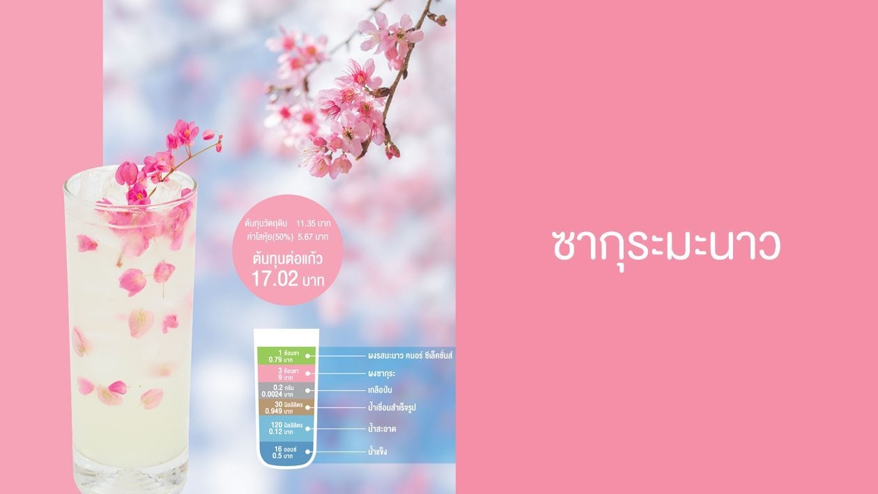 ซากุระมะนาว ซากุระมะนาว