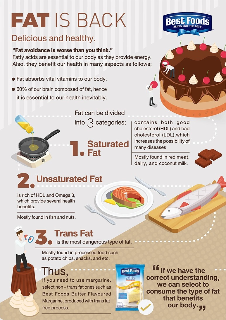 bakery fat bakery fat